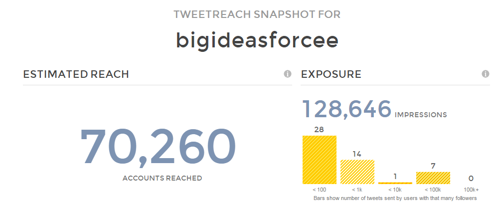 Big Ideas for CEE tweet media
