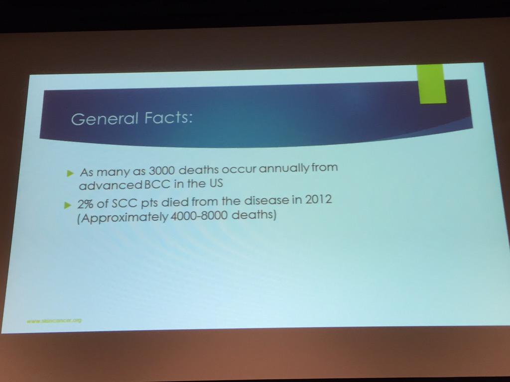 SkinCancerAR's tweet photo. "1 in 5 people in USA will get #skincancer in lifetime" -Dr. Allen. Most from UV/sun exposure! #ASCC15 #dermatology http://t.co/iT8GAYTI7O