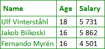 RalevanKasti's tweet photo. What's that? Gathering new #ocoach juniors for comeback... #sneaky http://t.co/KNY0n881ow