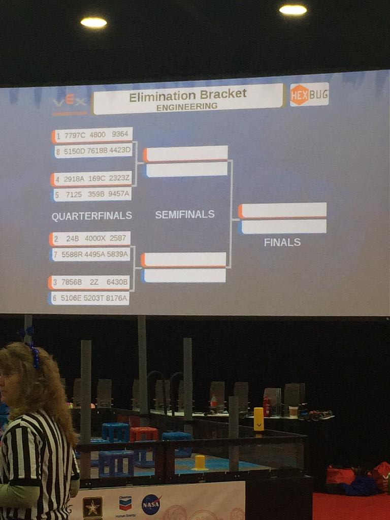 MWVCareerTech's tweet photo. 5106E in the World VEX Quarter finals! http://t.co/tGJi3a4ObB