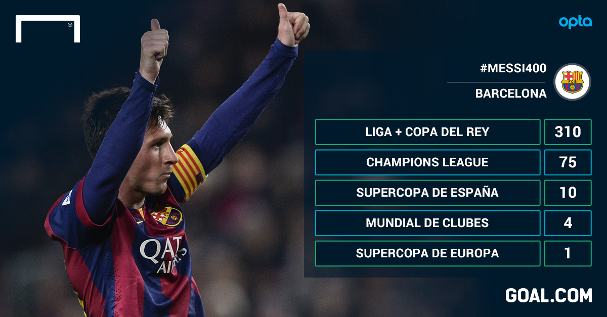 GoalArgentina's tweet photo. #Messi400 Así llegó La Pulga a los 400 goles en @FCBarcelona: reviví su tarde ---> http://t.co/jyLlS7F7Vr http://t.co/2SOcsQhBW6