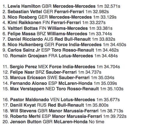 gasolinaradio's tweet photo. Así largará la F1 en Bahrein mañana. Hamilton en la pole y Vettel segundo. @juliorobertod @jaimevilanova1 http://t.co/MDhrWZWWde
