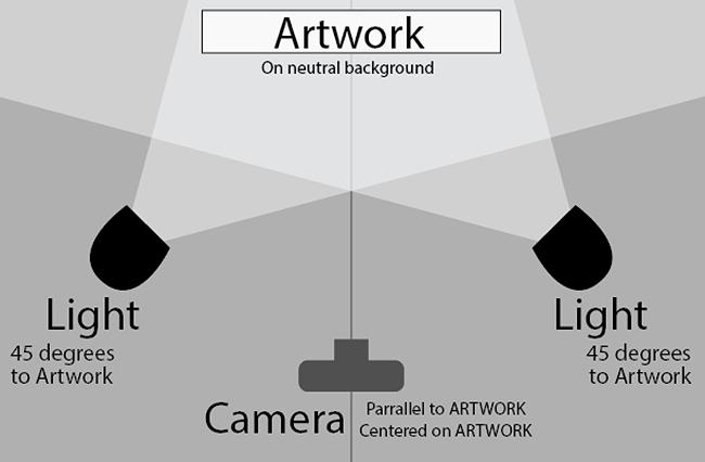 Surface_Design's tweet photo. Check out these tips on photographing your artwork: http://t.co/K88gxyReML http://t.co/bkGrk13Wmz #artisttips #juryimages #photo