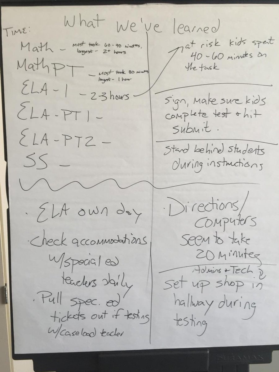 DrBernia's tweet image. We spent time asking ourselves "what did we learn" regarding #MSTEP this week. Interested in thoughts from others.