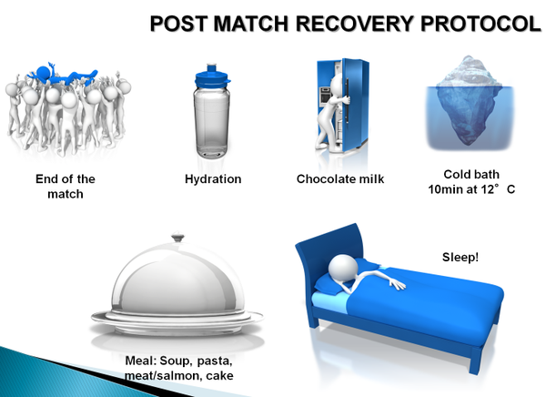 DocStijn's tweet image. It doesn&apos;t get any easier than this!! #postgamerecovery #footballmedicine by @YLMSportScience