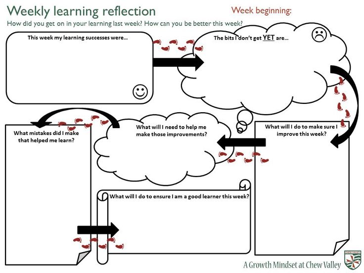 murphydrew_'s tweet image. What a great reflection tool! 
http://t.co/ZHtCgY7HeV”