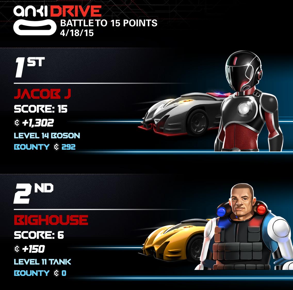 anki drive spektrix