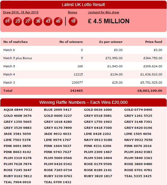 lotterymillions's tweet photo. Tonight's #UKLotto Result inc. Full Prize Breakdown and the Winning Raffle Numbers -> http://t.co/O7WRCHLptL http://t.co/yjK4RT23Ry