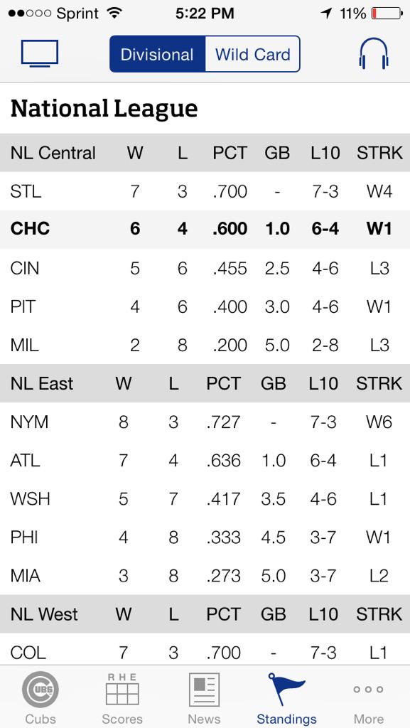 Dodjo_swap's tweet photo. @Cubskickass100 someone needs to slow down those cardinals. #GoCubsGo http://t.co/9aqo0LTF5A