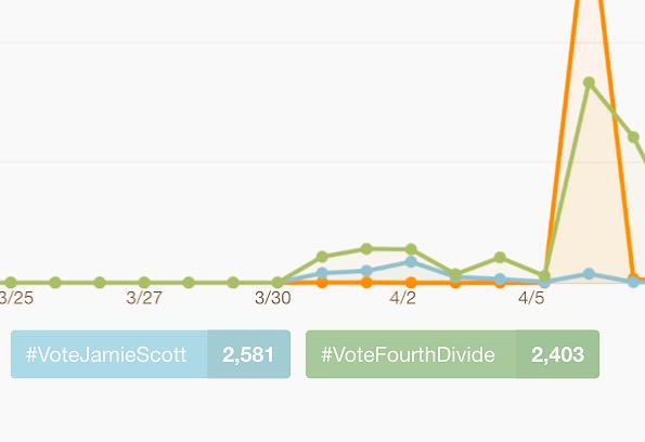 MoviaKinglet's tweet photo. NO NO NO NO NO

#VoteFourthDivide http://t.co/2Zn2YrttbG