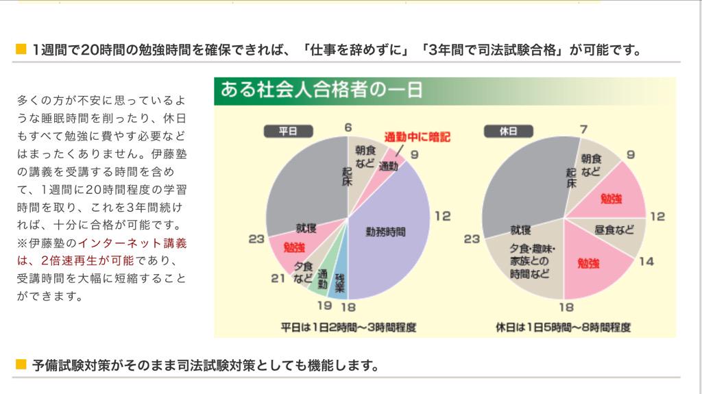 تويتر 弁護士公認会計士jijiたん 29 300 على تويتر 伊藤塾のこういう所が嫌い 週時間の勉強で予備試験 Hahaha なめんなよ まじでこれで人生狂う人めっちゃいると思うんやけど Http T Co D1jscyr2m9