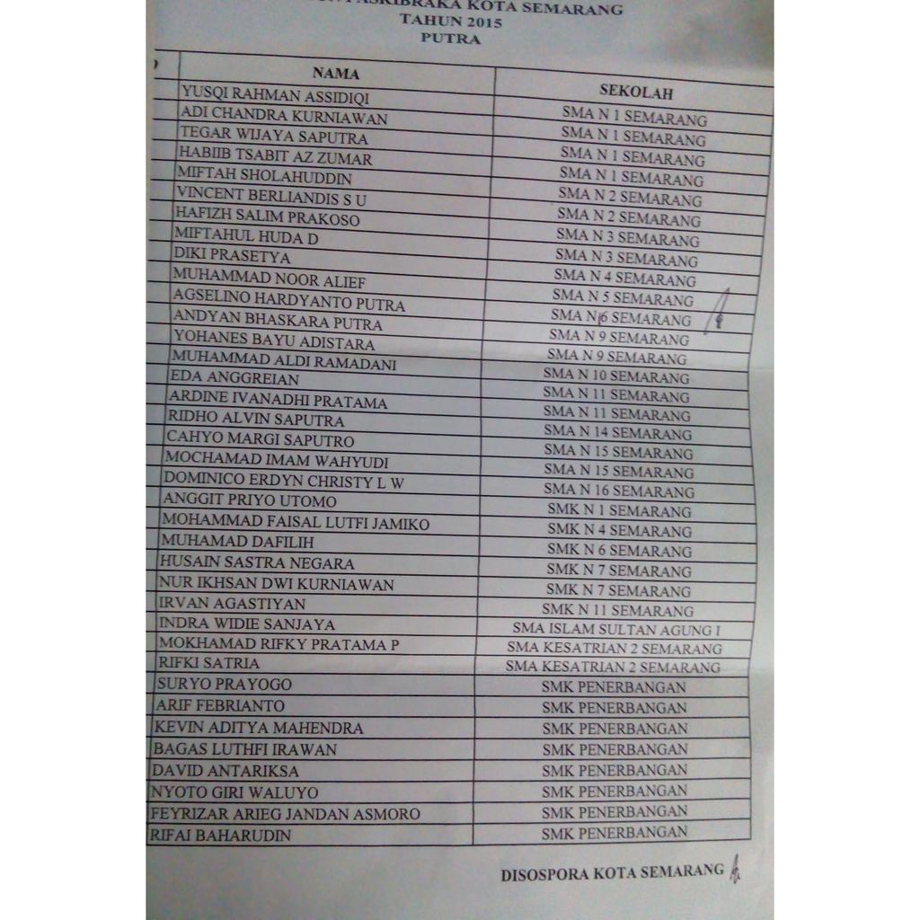 ppikotasemarang's tweet photo. daftar nama calon PASKIBRAKA PUTRA yg lolos tahap1 untuk melanjutkan ke tahap2 di 25-26 April
Semangat!😉
#Capaska2015 http://t.co/aaxkjDTSQ0