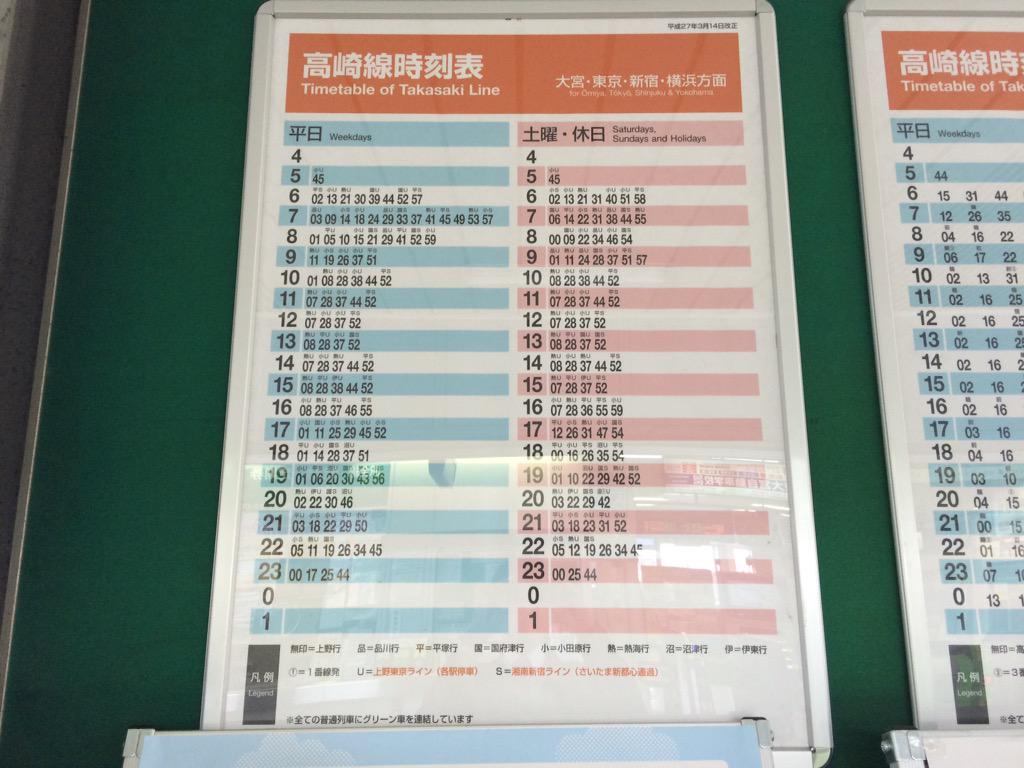 JR宮原駅の時刻表は上野東京ラインがU、湘南新宿ラインがSという区別