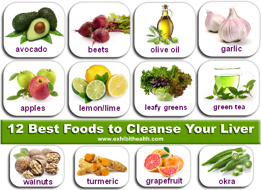 S_Sivakumar's tweet photo. ‘Eat healthy and exercise regularly’ is the mantra for liver care! #SundayScience http://t.co/xonl1t3C3r