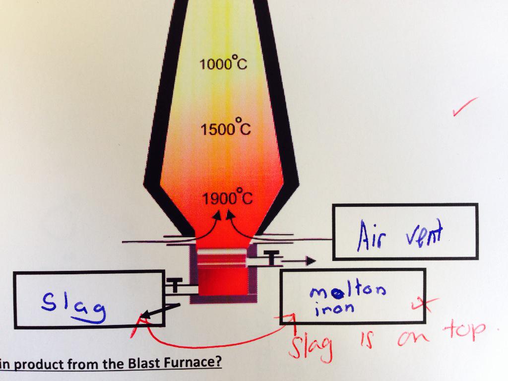 ScientistSecret's tweet photo. 'Slag is on top' #blastfurnace #chemistryslag http://t.co/hnVMAfaGFy