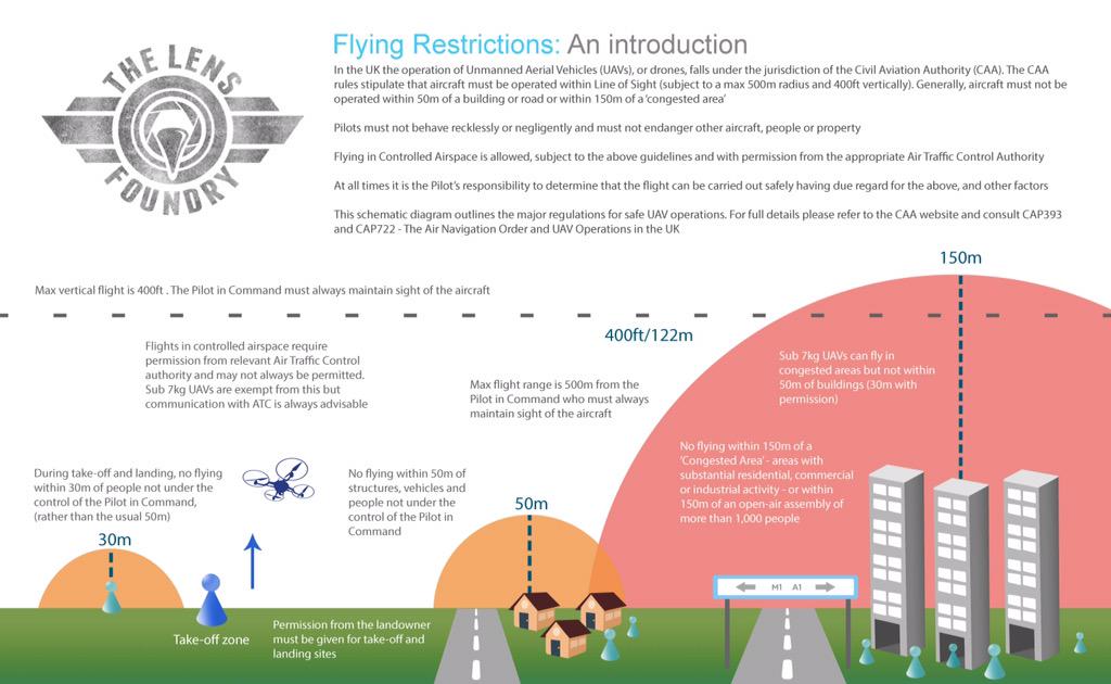 FlyingPicsUK's tweet image. Our aerial units have been busy this week with feature films, commercials and documentaries #flysafeflysmart