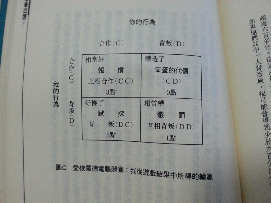 jeffersblue's tweet photo. 囚徒困境 http://t.co/MibuWA8QZJ