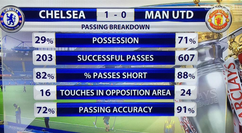 Bettingtipset's tweet image. Hatten av Mourinho!