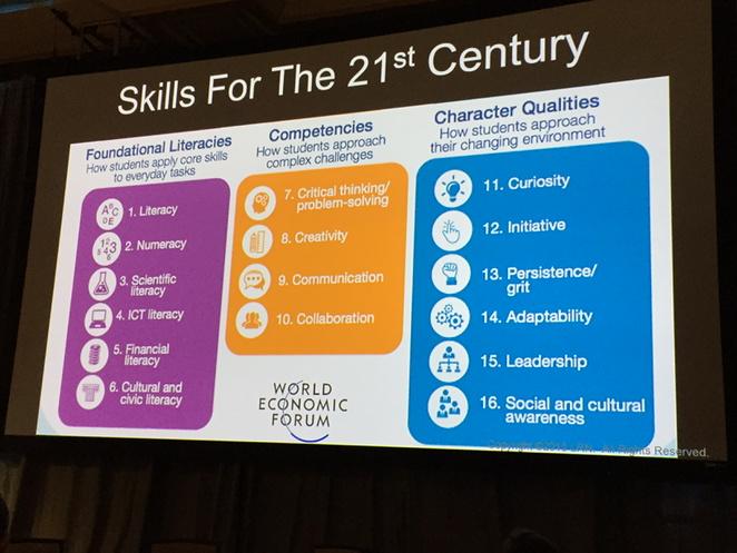 granthosford's tweet photo. This slide shows the skills the 21st century demands. We need to rethink how we can deliver them! #gsv20/20vision http://t.co/qSKsehDTXP