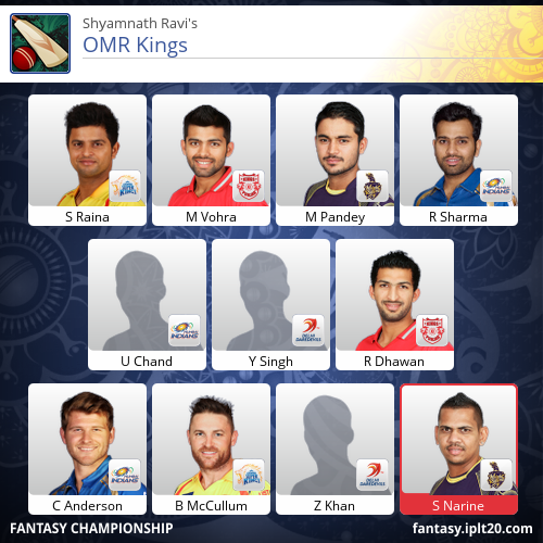 attuboil's tweet photo. Here's my current squad in the IPL Fantasy League. #IPLFantasy http://t.co/fBN6JGIQgX