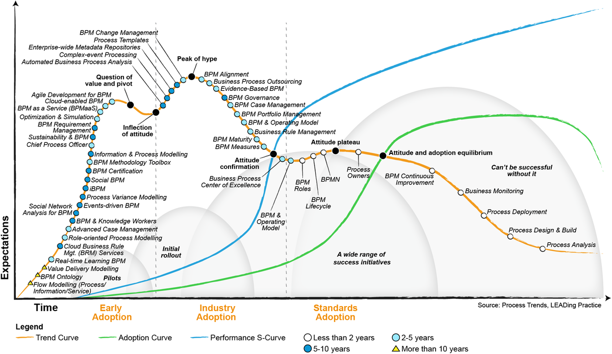 Business Process Trends 2015, chapter abstract of bpmhandbook.com