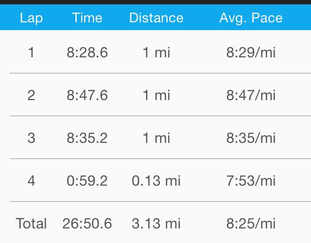 noisybeasties's tweet photo. Feeling good today! #gorgeousweather #goodmusic #stronglegs #backpackrunning #vlm2015 #marathontraining http://t.co/Kj3TY0wqVw