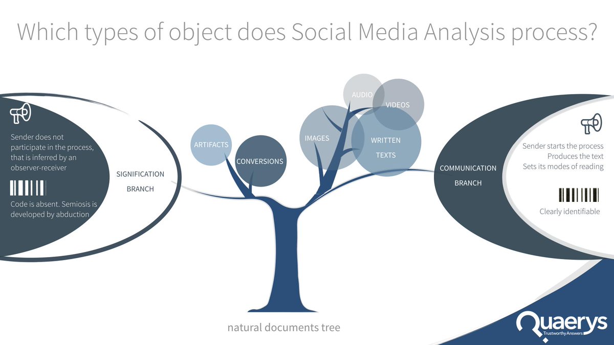 Quaerys Trustworthy Answers® tweet media