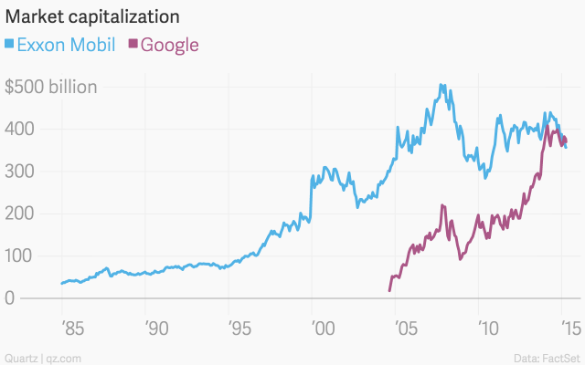 Quartz (@qz) | Twitter