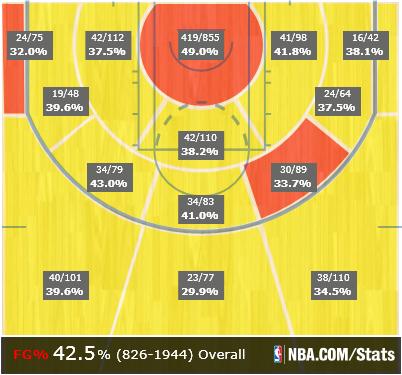 Matthew Tynan On Twitter Spurs Opponents Shot Chart When Danny Green And Kawhi Leonard Are On The Floor Together Http T Co Uheeczlevj