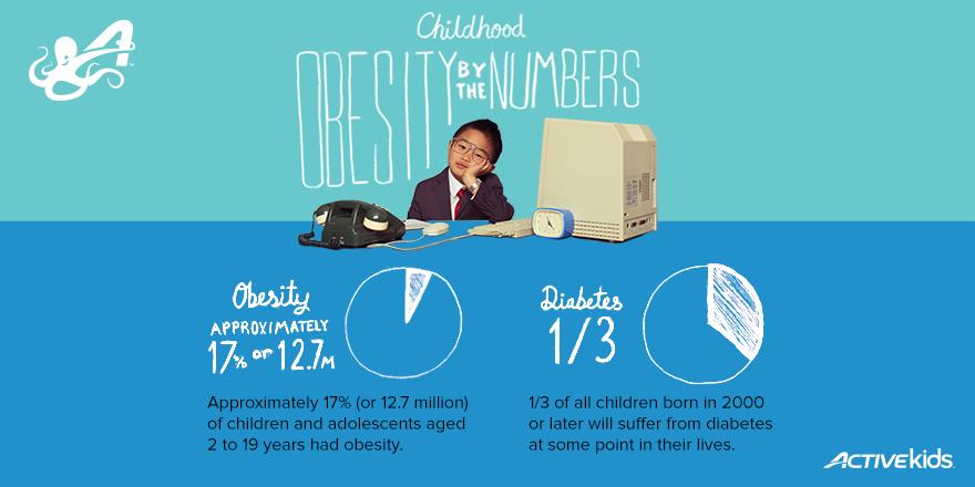 active's tweet photo. Let's talk about #childhood obesity. @ACTIVEkids http://t.co/GoEsgEUJfG