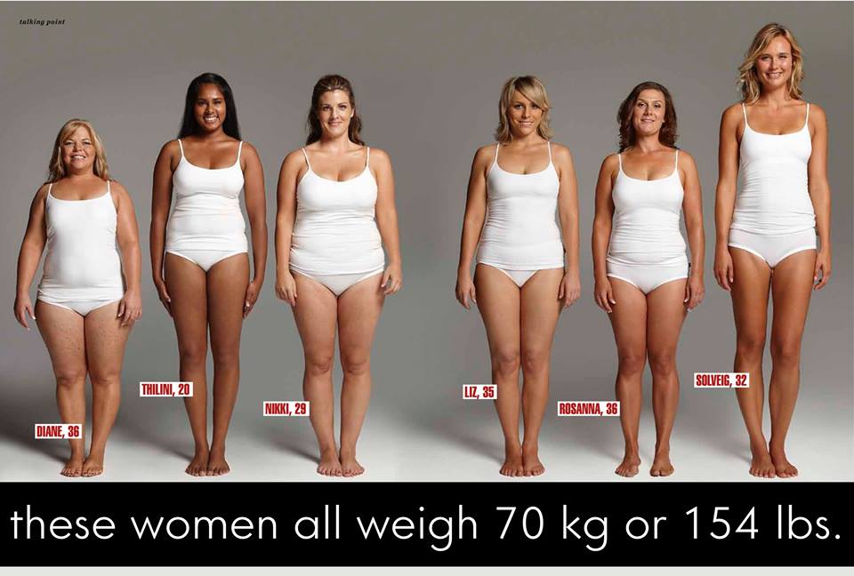 Marwa Kassab on X: 6 Australian women who all weigh 70kg bravely