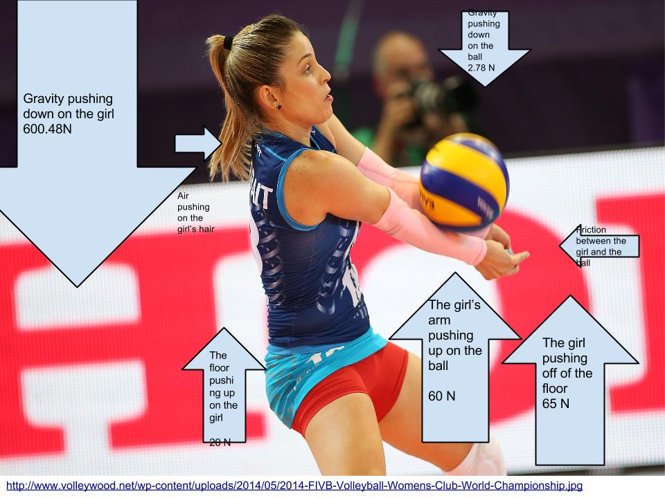 bUniquelyMe's tweet photo. Here is a photo of my FBD. Forces related to volleyball. #209FBD http://t.co/LXK8agv521