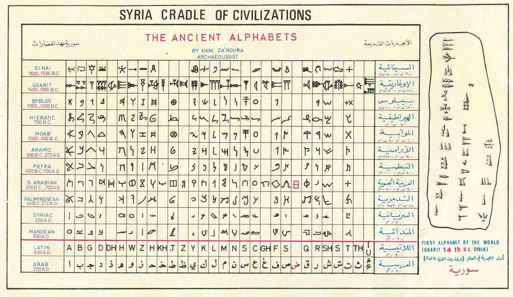 NaiZvision on Twitter "Syria the cradle of civilization. Home of the