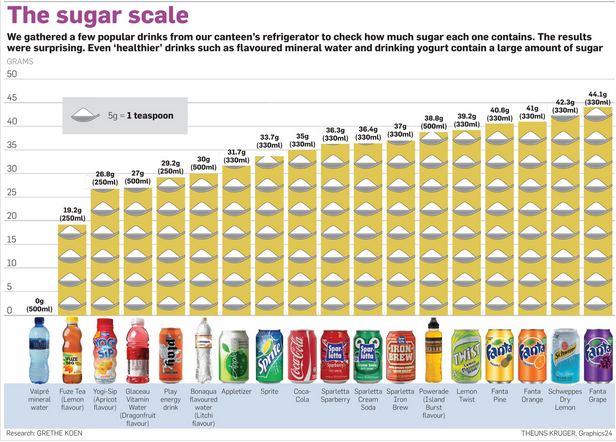 KaisZuid's tweet photo. “@natalieDmaritz : A sugary drink? http://t.co/JyH4IR2eQh”