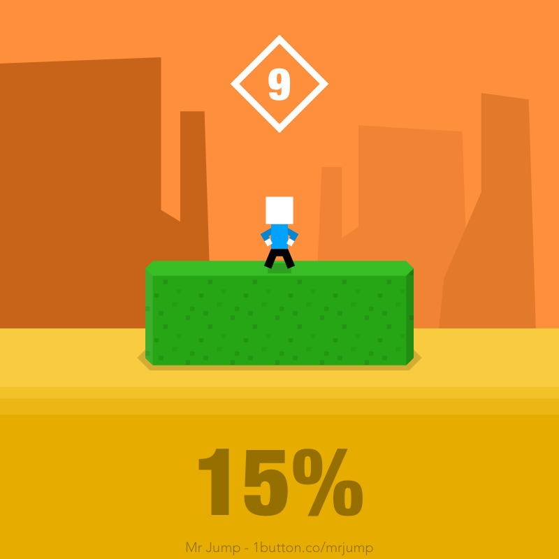 ThisIsNotForYou's tweet image. I just did 15% of the level 9! #MrJump 1b.cm/mrjump/app