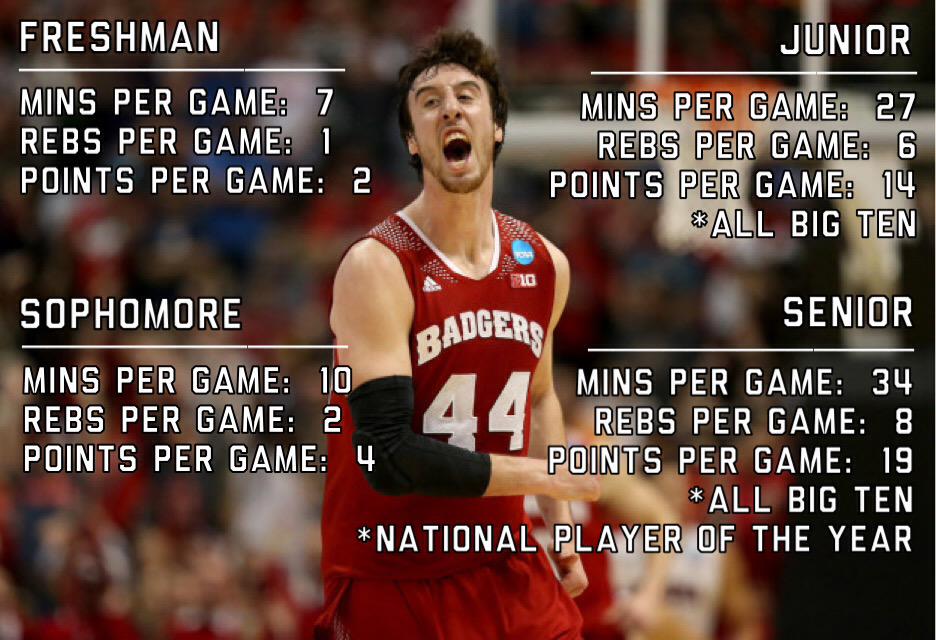 PureIntensityBB's tweet image. Frank Kaminsky IS the definition of improvement; from role player to National Player of the Year. HARD WORK PAYS OFF!