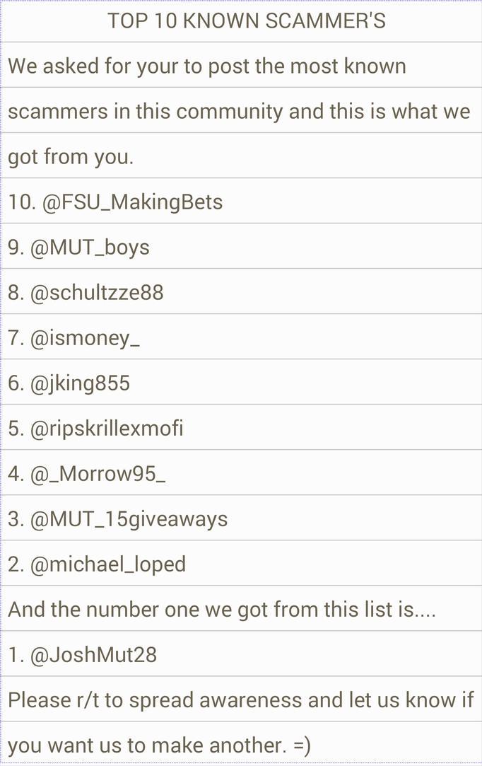 LegittMM's tweet image. So you guys asked for it and we put it together based on names we received. This is the Top 10 known scammers.