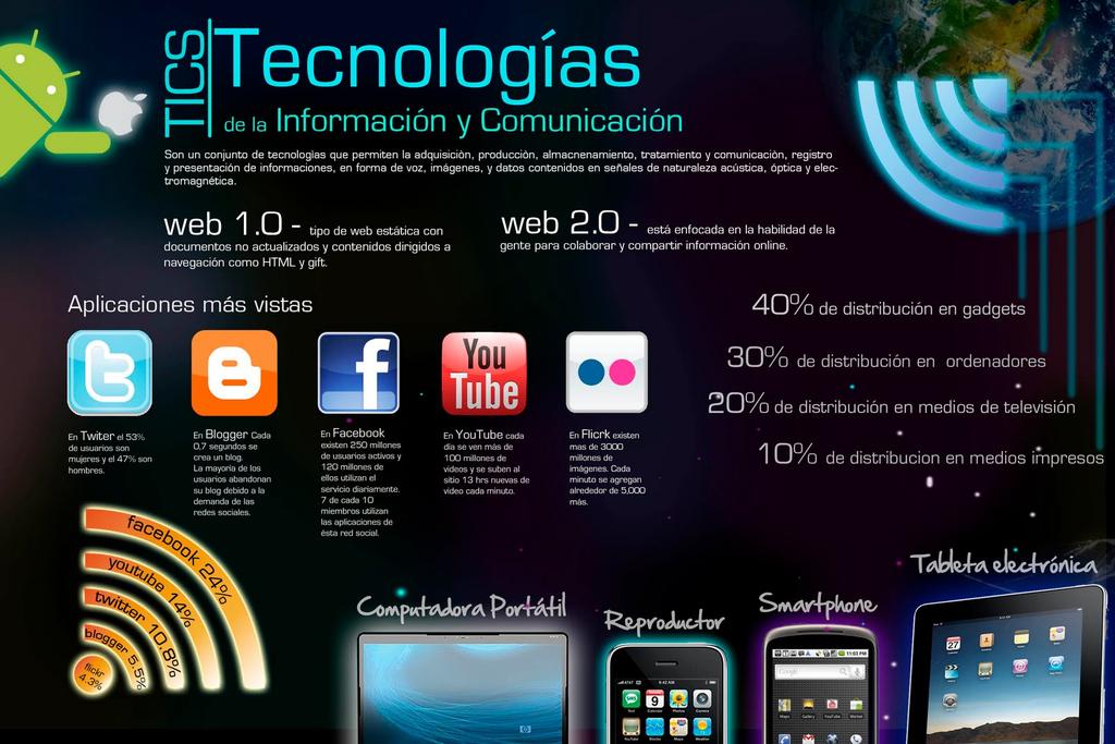 BalaguerMb's tweet photo. Web 1.0 / Web 2.0 #eduticuv http://t.co/ma9RBxjRDl
