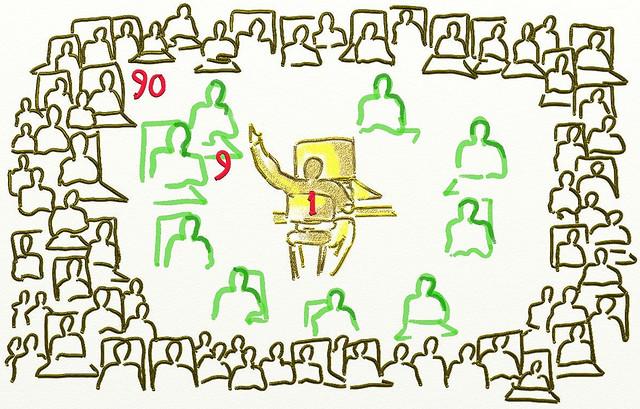 buffer's tweet image. 1% of users are creators 
9% of users are commenters
90% of users are observers
 buff.ly/1GSV2uV