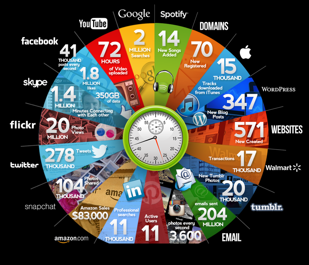 DrHTML's tweet photo. Une minute sur #internet, en chiffres  via http://t.co/Ldom5HDYQf http://t.co/hc3r344muV