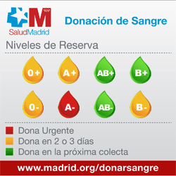 Madridonasangre's tweet photo. Los hospitales de #Madrid necesitan #sangre urgente del grupo A-. Niveles bajos tb de 0- 0+ A+ y B- @ComunidadMadrid http://t.co/UxZI4FBdXL