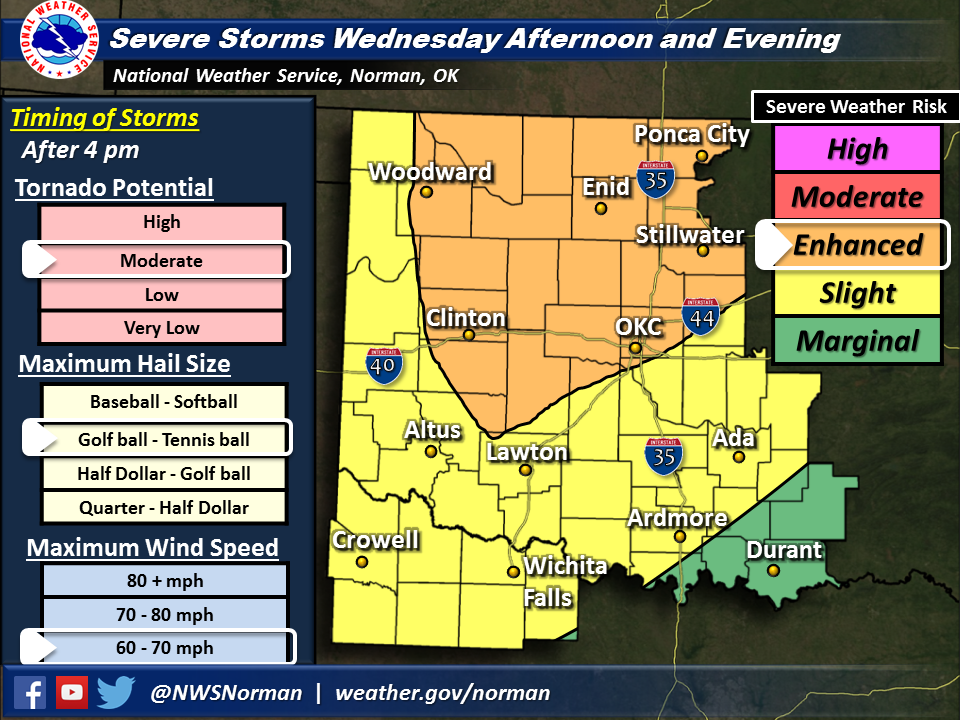 NWS Norman on Twitter "Northern 1/2 of OK expects large hail late