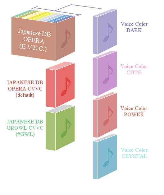 Cet_Lehner's tweet image. My new Voice Bank will have E.V.E.C.capabilities!! #UTAU #EVEC #Cet