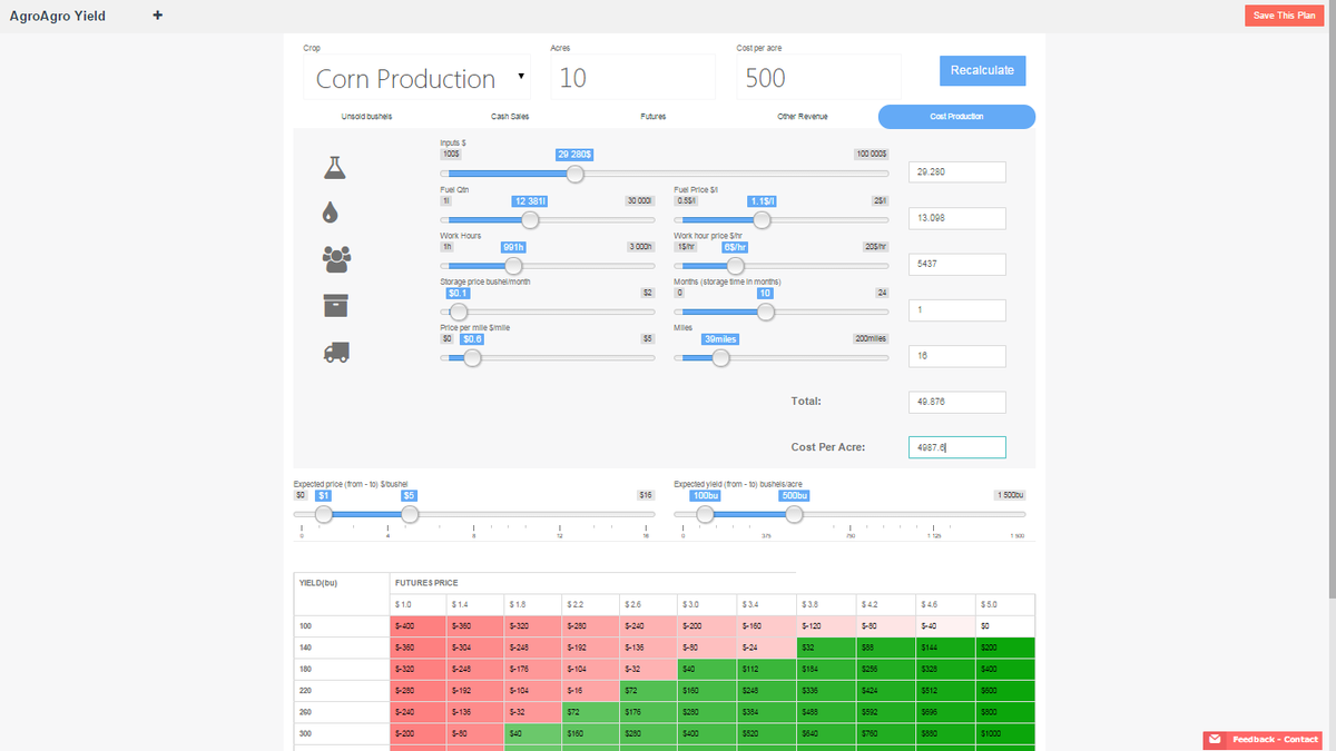 agroagroCom's tweet photo. Who wants to test the market and forcast profit and risk?
If someone want this tool please reply here http://t.co/fBqFuOskEy #agriculture