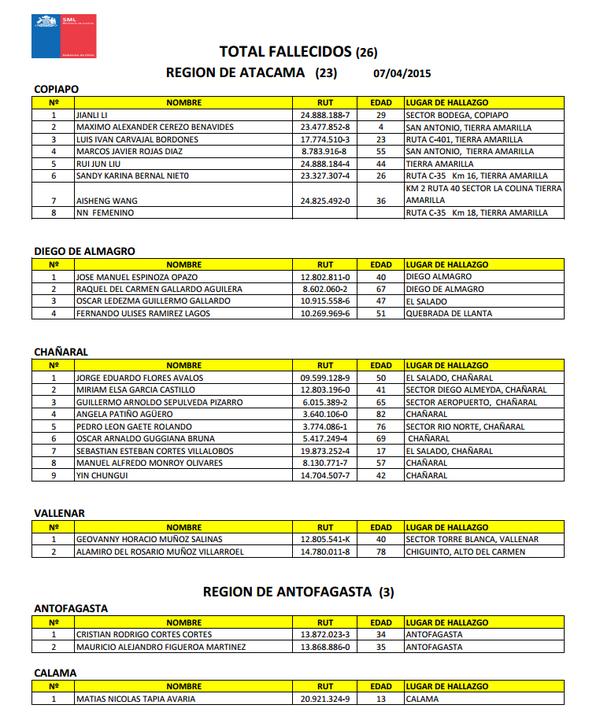 Bomberos La Serena tweet media