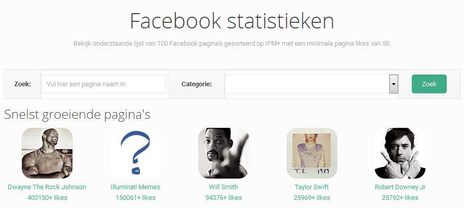 Markalyze's tweet photo. Vanaf nu houden we ook de snelst groeiende pagina's bij #SocialMediaMarketing #facebook #statistieken http://t.co/y0wi5PpCDT