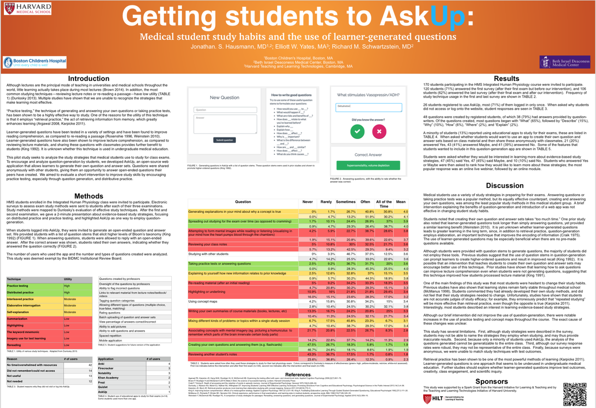 GoAskUp's tweet image. The results are in! Our pilot study using AskUp in a medical school class drha.us/1Jo1tWi #MedEd @HarvardHILT