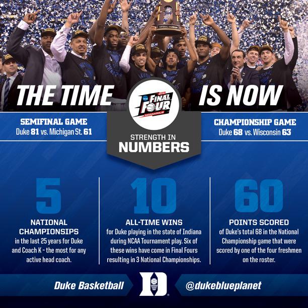 Duke Men’s Basketball tweet media