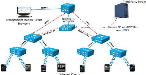 fgpoint's tweet image. Crea una red en malla de varios Access Point por medio de una Wireless Lan Controller; gestiona tu red con @fgpoint