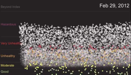 PDChina's tweet photo. U.S. musician #BrianFoo has created a song using Beijing's air quality data from past 3 yrs http://t.co/1r2jABuhIw http://t.co/SDXQhSiLtG